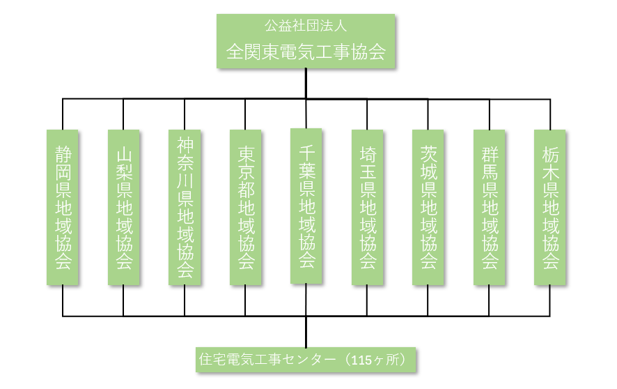 組織図
